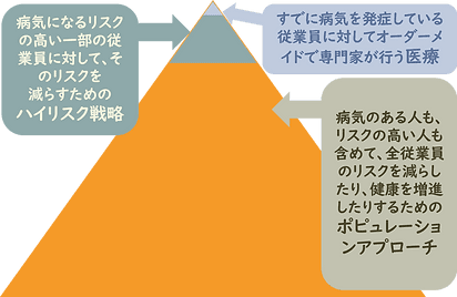 ポピュレーションアプローチ