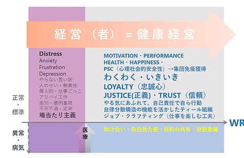 ソーシャルキャピタル