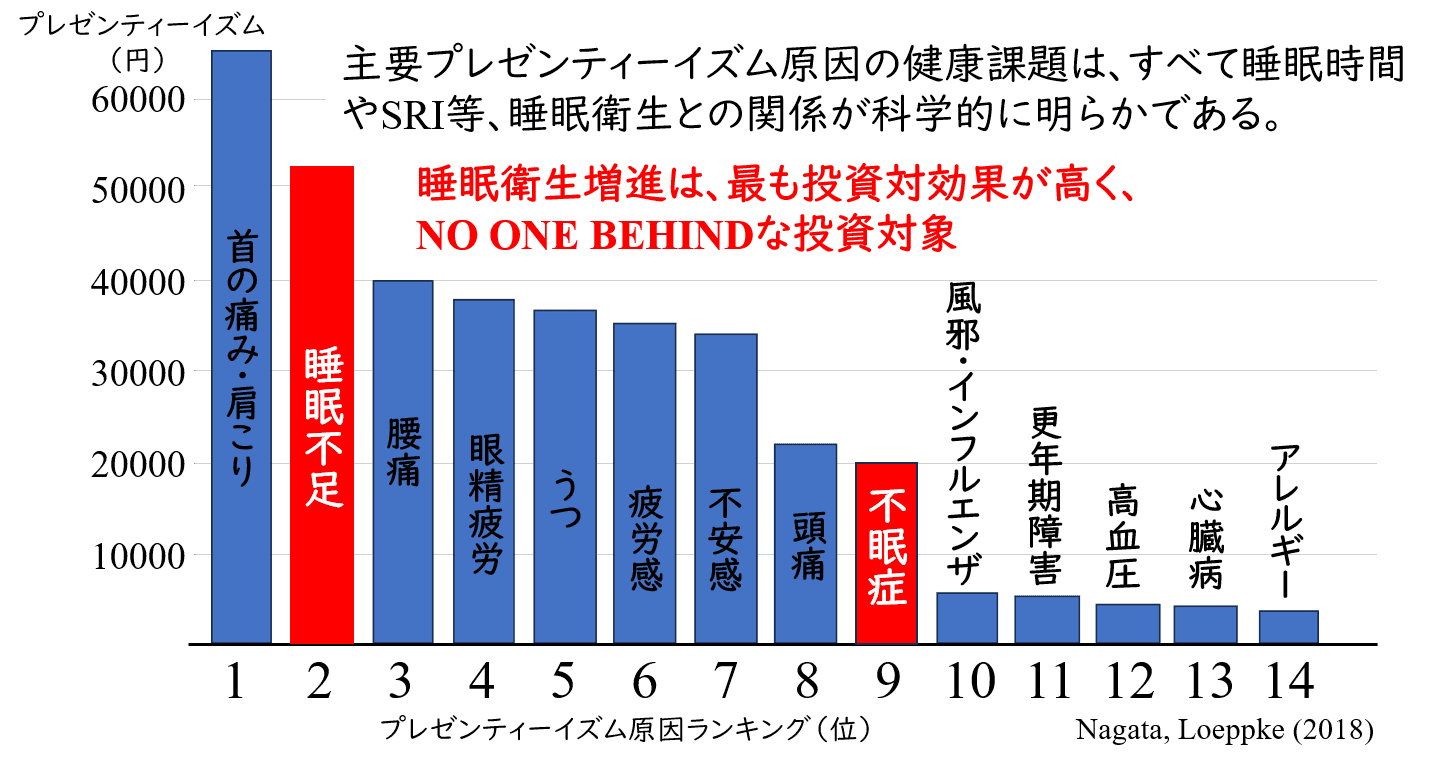 現状維持バイアスを企業制度で克服する考え方の説明