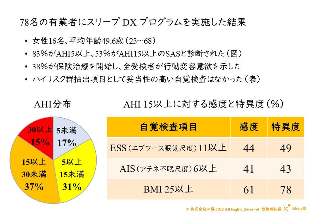 企業向け睡眠DXプログラムの実績