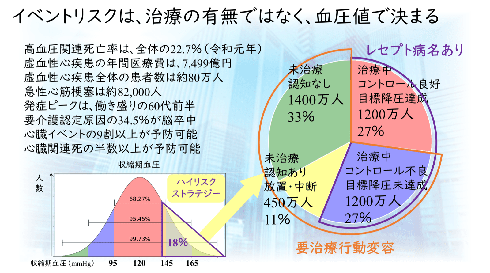 VIC(バーチャル企業内診療所)の仕組みの図解