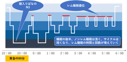 睡眠時無呼吸症候群診療の保険適用について