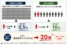 従業員50人未満の中小企業・小規模事業者のメンタルヘルスケア 大企業と同じでいいわけがない