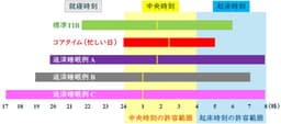 【徹底解説】睡眠が生産性を高めるしくみ