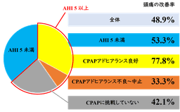 頭痛と睡眠 【プレゼンティーイズム①】