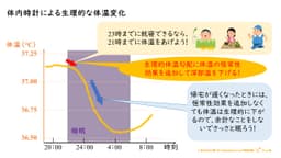 睡眠のプロが教える冷房術