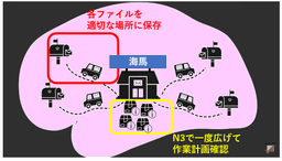 ボケたくないなら眠りなさい④ インプットの保存