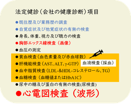 健診結果【心電図異常】所見への対応策の提案