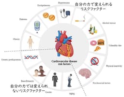 「はかる」と「かわる」をつなぐ「わかる」