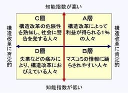 第⑪位 ゲーテの警告 日本を揺るがすB層の正体