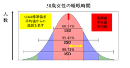 睡眠リテラシー第1回 加齢とともに睡眠は変化する