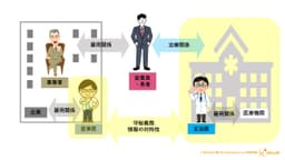 医療機関・企業間の診療情報の取扱