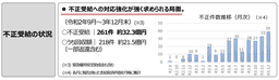 助成金は正しく受給
