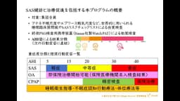 自覚および他覚検査と行動変容支援による睡眠プログラムの健康経営企業への提案