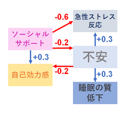ヘルスケアワーカーにストレスチェックを無償提供