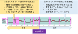 睡眠リテラシー第6回 睡眠効率と中途覚醒