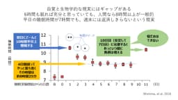 第⑥位 スリープヘルスと生産性 ①睡眠時間の大切さ