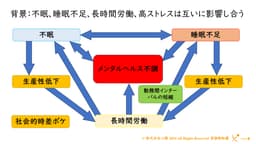 第32回産業ストレス学会