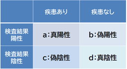 職場のスクリーニング