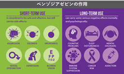 ボケたくないなら 眠りなさい ③ 睡眠薬はボケ薬