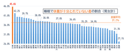 睡眠リテラシー第7回 睡眠休養感を高める