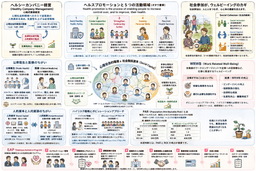プレゼンティーイズム、ROI、コヒージョン⋯⋯聞き慣れない言葉ばかりの用語集