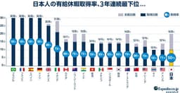 有給休暇